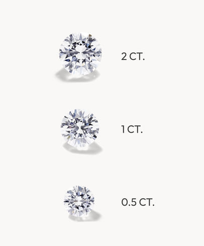 CARAT